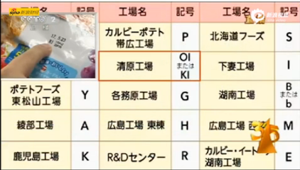 315晚会曝日本核辐射食品 济宁部分超市日本食品已下架